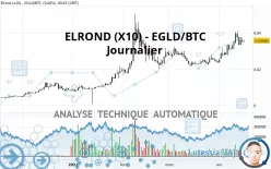 EGOLD (X10) - EGLD/BTC - Journalier