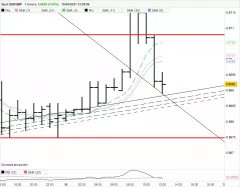 EUR/GBP - 1 uur