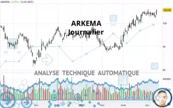 ARKEMA - Journalier