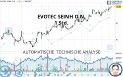 EVOTEC SEINH O.N. - 1 Std.