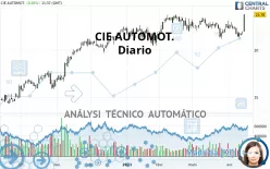 CIE AUTOMOT. - Diario