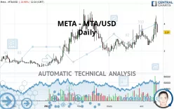 META - MTA/USD - Daily