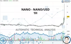 NANO - NANO/USD - 1H