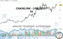 CHAINLINK - LINK/USDT - 1H