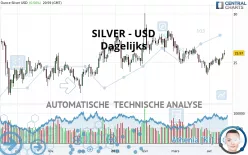 SILVER - USD - Dagelijks