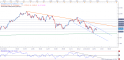 DAX40 PERF INDEX - Täglich