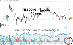 FILECOIN - FIL/USD - 15 min.