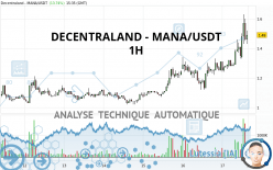 DECENTRALAND - MANA/USDT - 1H