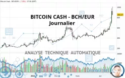 BITCOIN CASH - BCH/EUR - Journalier