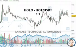 HOLO - HOT/USDT - 1H