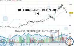 BITCOIN CASH - BCH/EUR - 1H