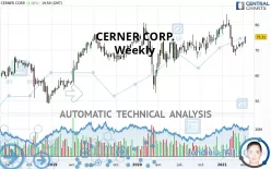 CERNER CORP. - Weekly