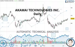 AKAMAI TECHNOLOGIES INC. - Daily