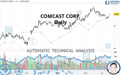 COMCAST CORP. - Daily