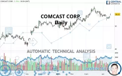 COMCAST CORP. - Daily