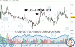 HOLO - HOT/USDT - 1H