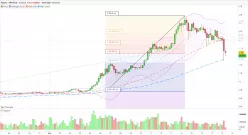 RIPPLE - XRP/AUD - 4H