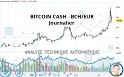 BITCOIN CASH - BCH/EUR - Journalier