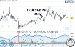 TRUECAR INC. - Daily