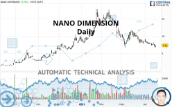 NANO DIMENSION - Daily