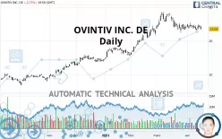 OVINTIV INC. DE - Daily