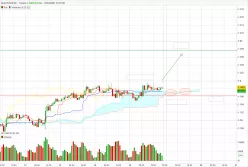 EUR/USD - 1H