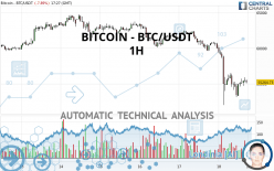 Bitcoin Btc Usdt Trading Signals