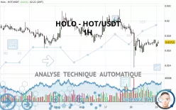 HOLO - HOT/USDT - 1H