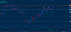 DAX40 PERF INDEX - 15 min.