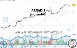 ARCADIS - Journalier