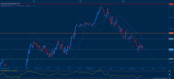 S&P500 INDEX - 15 min.