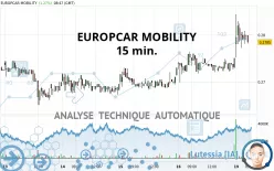 EUROPCAR MOBILITY - 15 min.