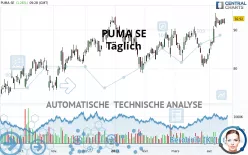 PUMA SE - Täglich