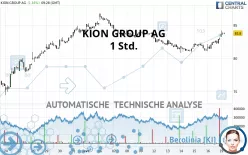 KION GROUP AG - 1 Std.