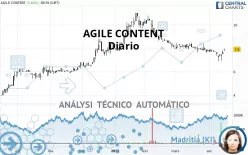 AGILE CONTENT - Journalier