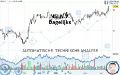 NSI N.V. - Dagelijks