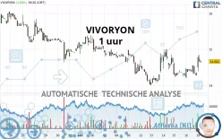 VIVORYON - 1H