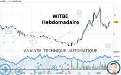 WITBE - Semanal