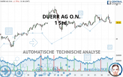 DUERR AG O.N. - 1 Std.