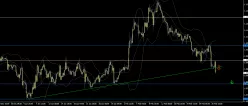 EUR/USD - 4 uur