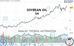 SOYBEAN OIL - 1H