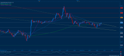 WTI CRUDE OIL - 15 min.