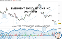 EMERGENT BIOSOLUTIONS INC. - Journalier