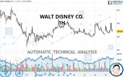 WALT DISNEY CO. - 1H