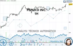 PEPSICO INC. - 1H