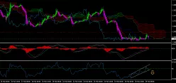 USD/CAD - 1H