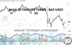 BASIC ATTENTION TOKEN - BAT/USDT - 1H