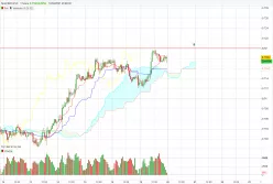 NZD/USD - 1H