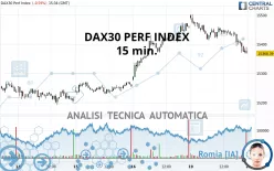 DAX40 PERF INDEX - 15 min.