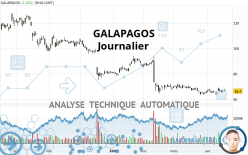 GALAPAGOS - Journalier